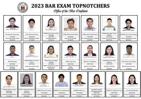 2023 bar topnotchers